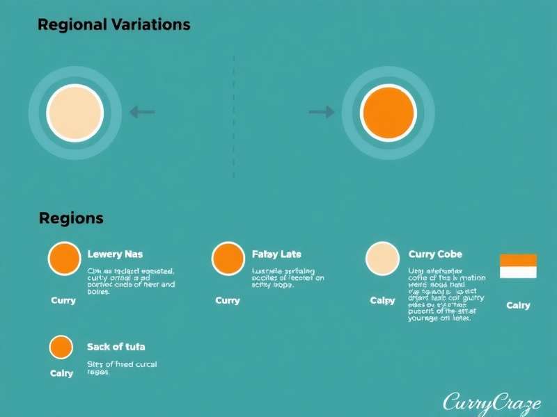 Curry Craze Regional Variations